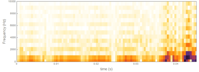 Automatic Vocal Pop Remover spectrogram visualization