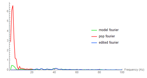 Automatic Vocal Pop Remover alternate visualization